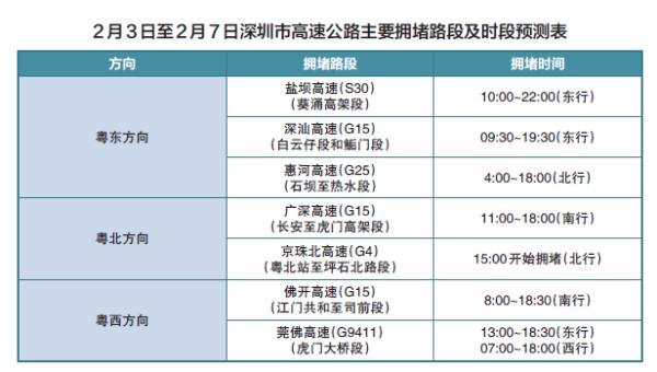 2016春運(yùn)自駕回家走哪條路才不堵？高速擁堵預(yù)測(cè)出爐