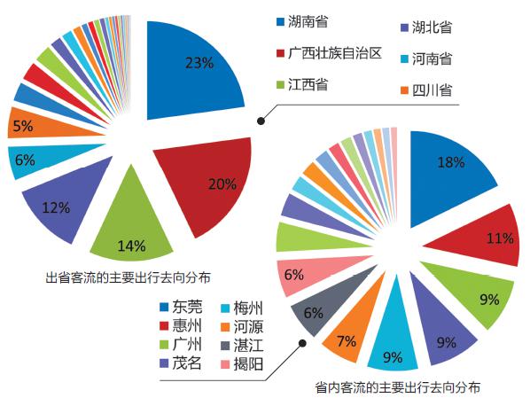 2016春運(yùn)自駕回家走哪條路才不堵？高速擁堵預(yù)測出爐